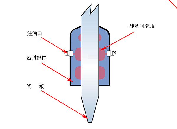 硅基润滑脂