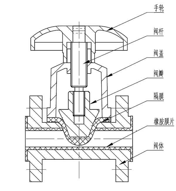 气动隔膜阀结构图片